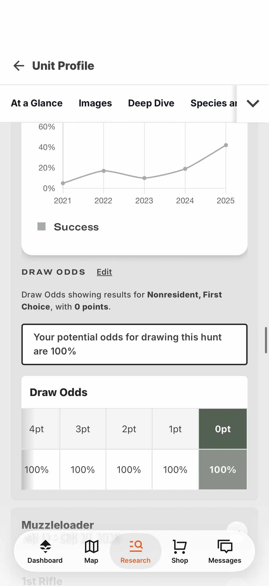 A unit profile in the GOHUNT app showing draw odds by point level alongside a five-year harvest success trend