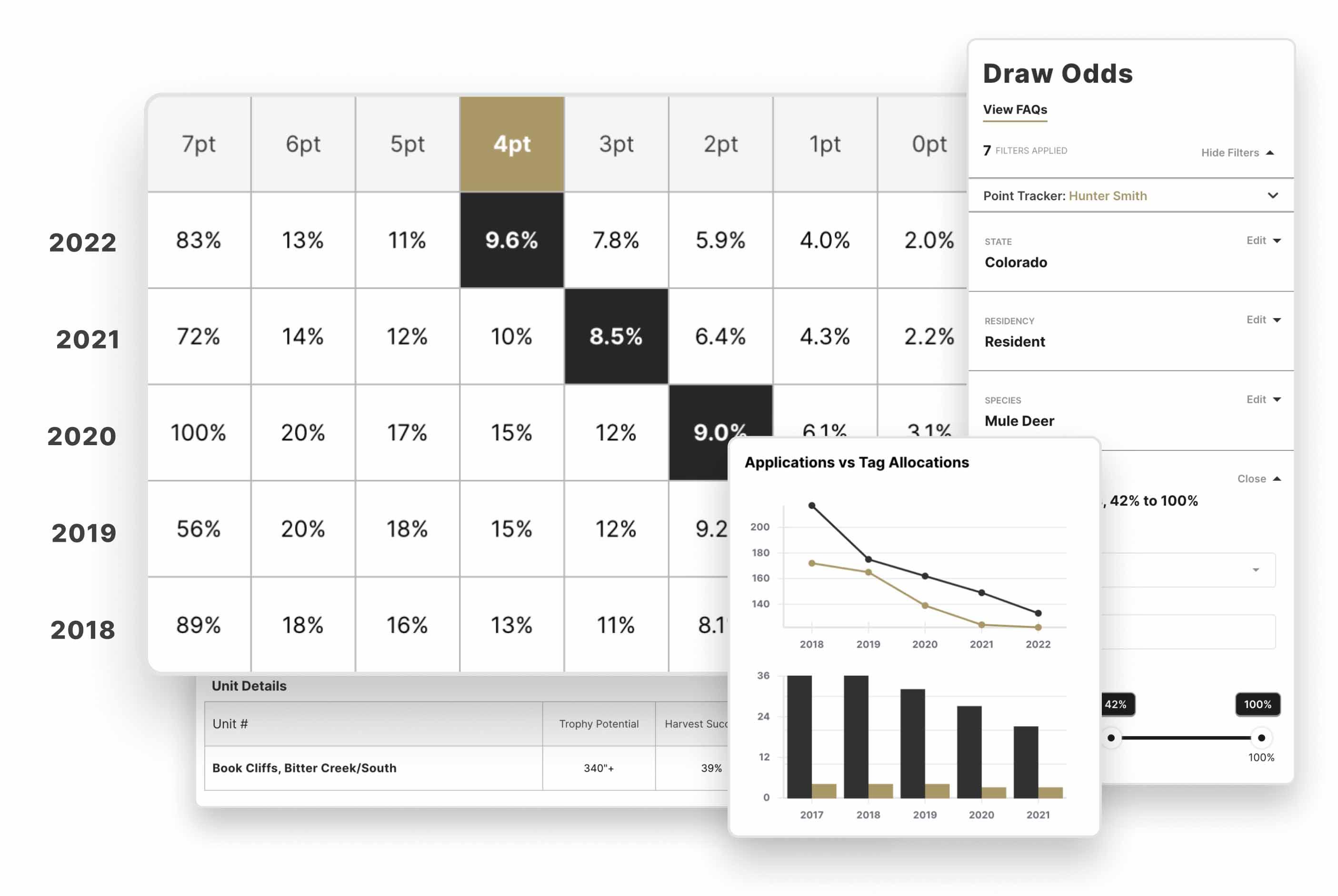 The best draw odds in all of hunting