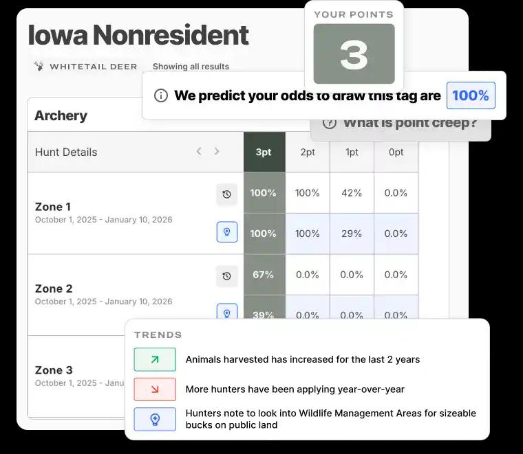 The best draw odds in all of hunting