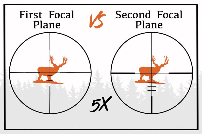 First focal plane or second focal plane riflescope for hunting? - 0