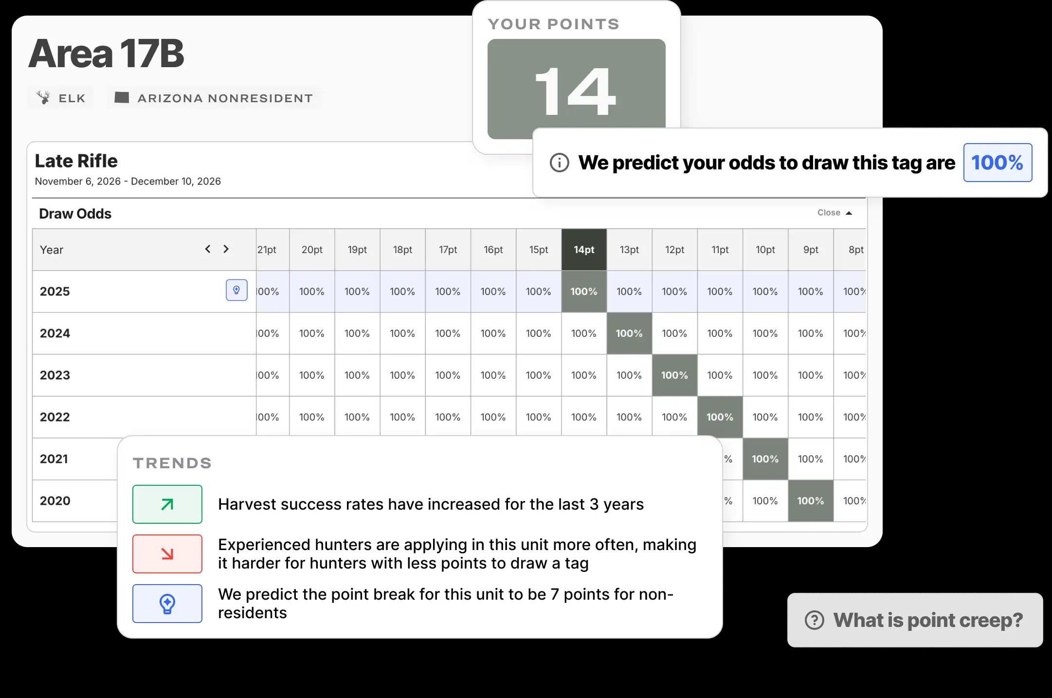 The best draw odds in all of hunting