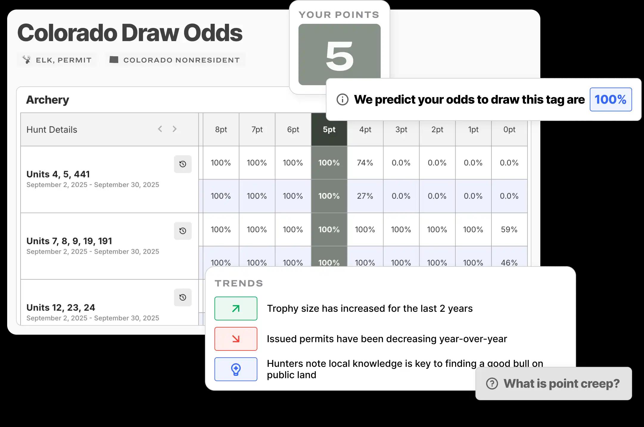 The best draw odds in all of hunting
