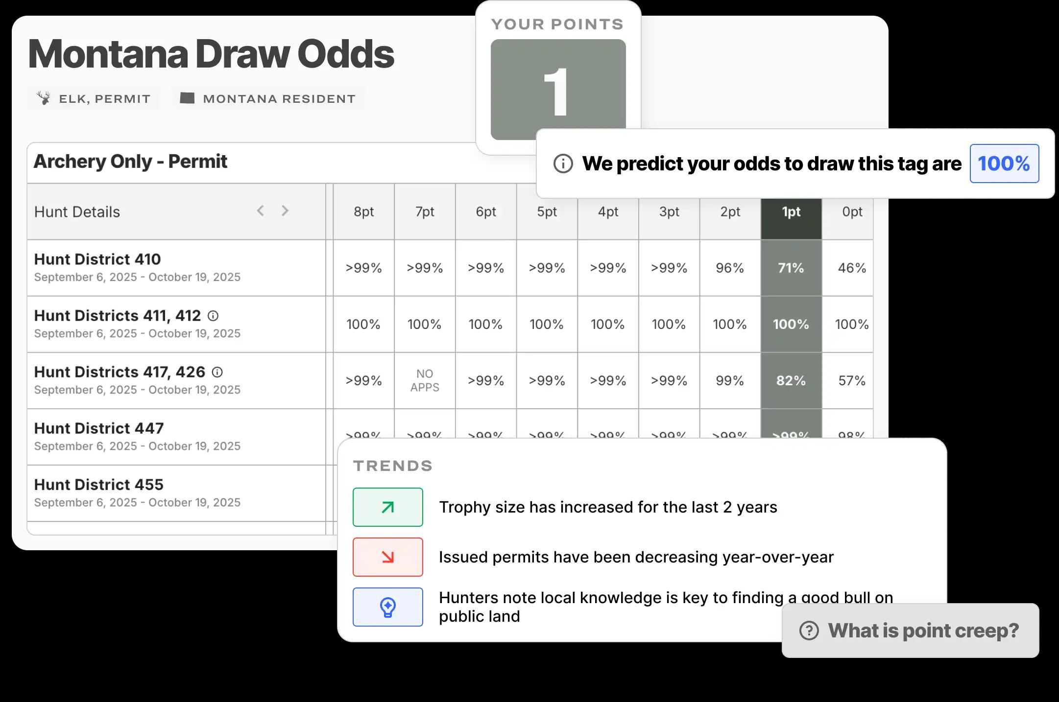 The best draw odds in all of hunting