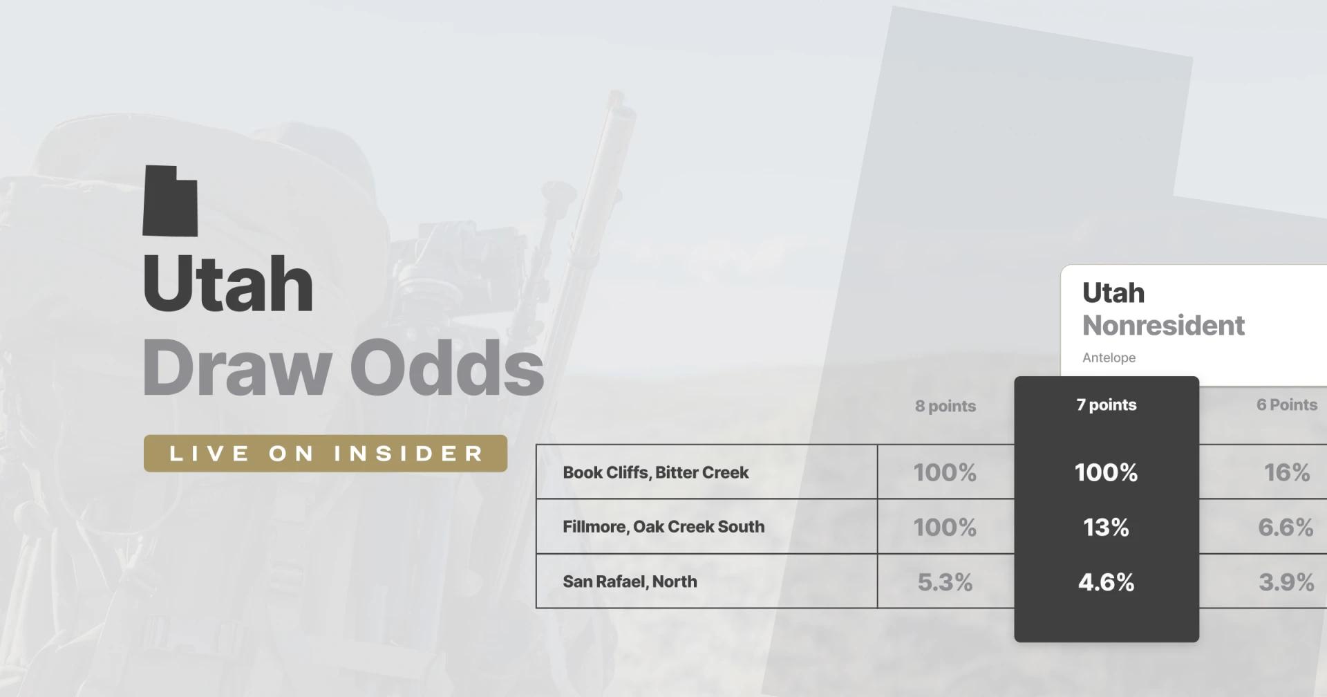 Utah draw odds now updated!