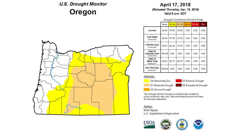 April 2018 oregon drought monitor