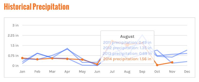 Historic precipitation in nevada 222