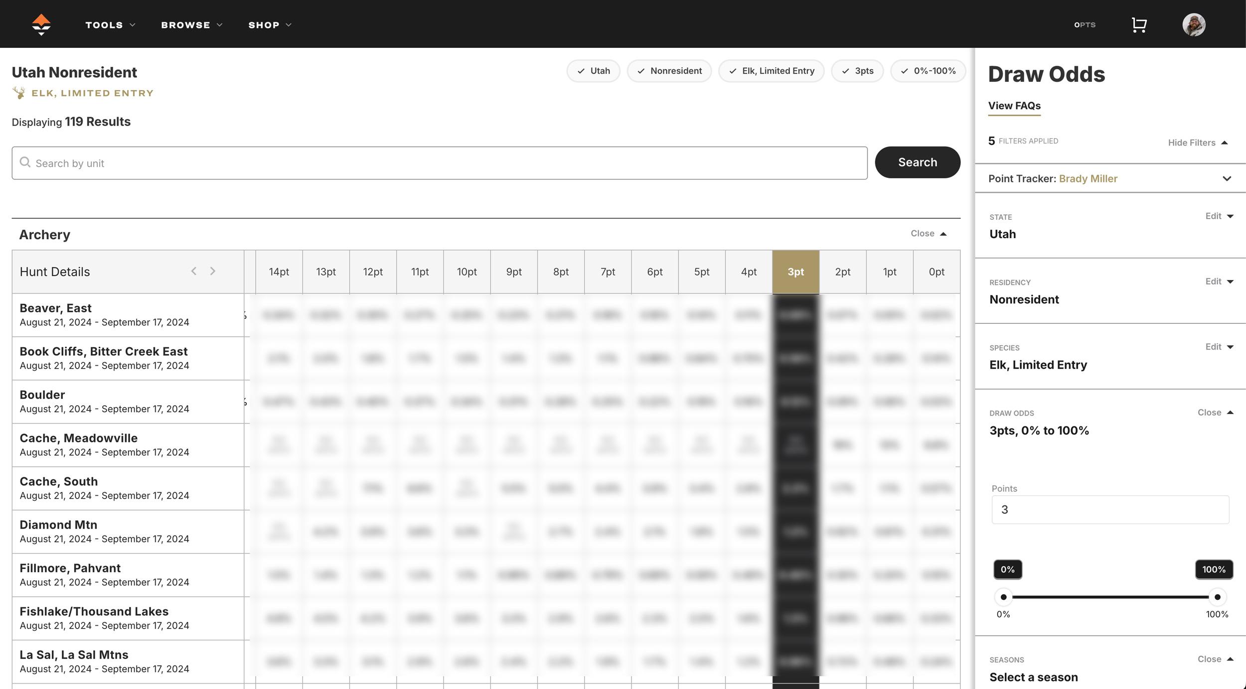 GOHUNT standalone draw odds page experience for finding hunts