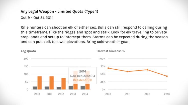Wyoming tag quota and harvest success_1