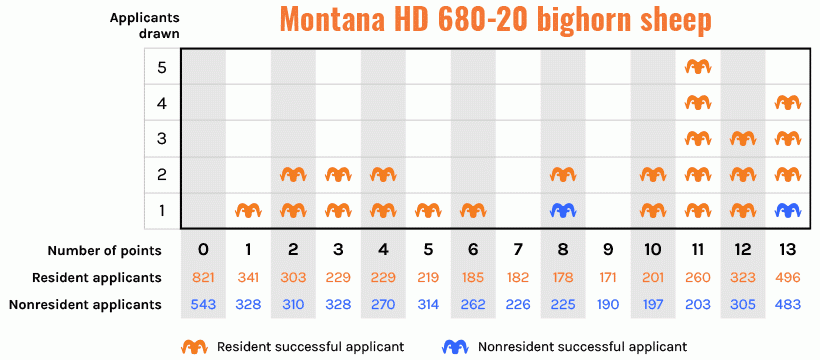 APPLICATION STRATEGY 2015: Montana sheep, moose, goat, bison - 8d