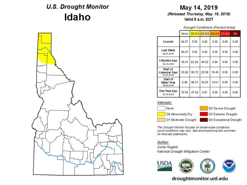 Idaho drought moniter 2019