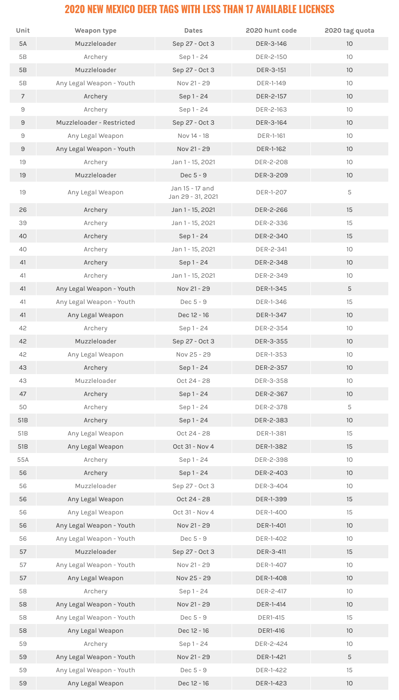 2020 new mexico deer tags with less than 17 available licenses_0
