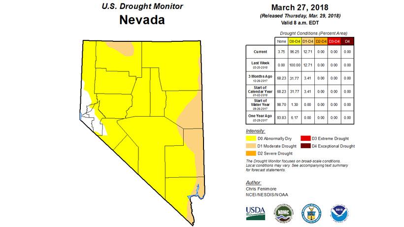 Nevada march 2018 drought monitor status