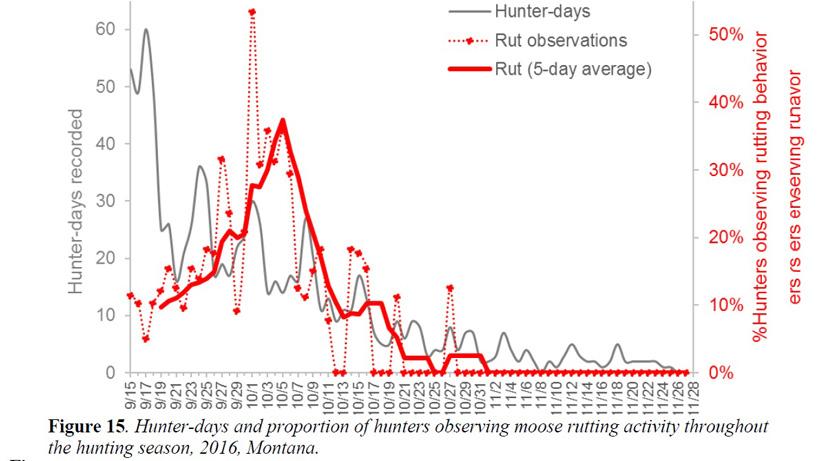 Hunter survey results from 2017 report