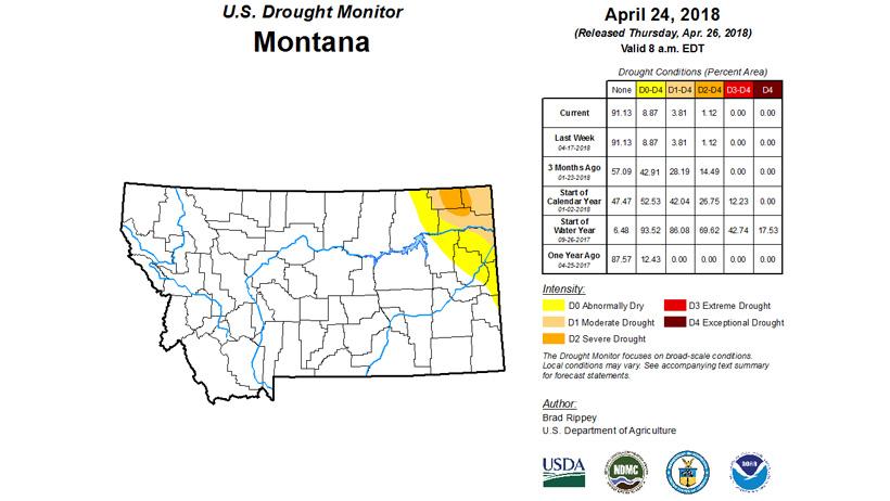 Montana drought status as of early may 2018