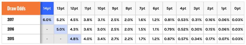 Hd 380 nonresident elk odds