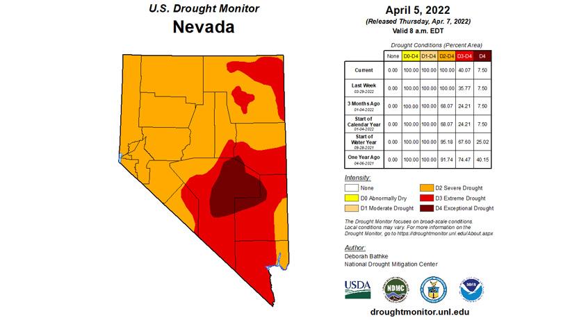Nevada drought status april 2022