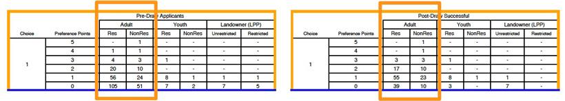 Colorado draw report for draw results