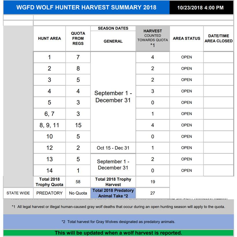 2018 10 24 10_30_51 wolf_summary