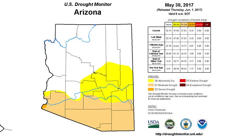 Arizona drought monitor 2017