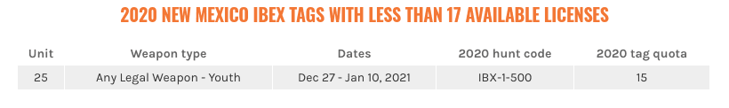 2020 new mexico ibex tags with less than 17 available licenses_0