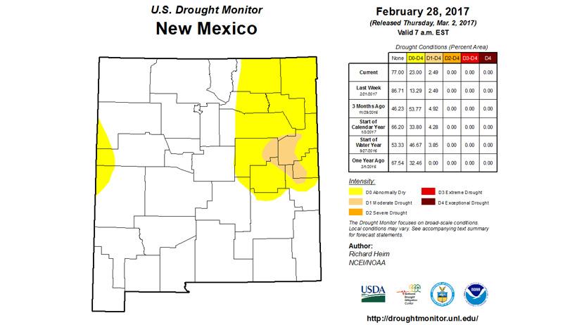 2017 new mexico drought monitor status february