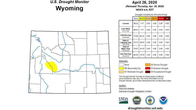 Wyoming%20drought%202020