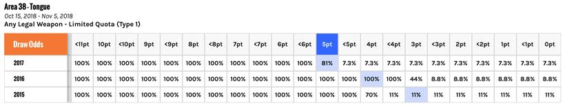 Wyoming area 38 elk special draw odds