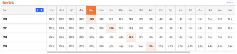 Point creep on wyoming area 38 type 9