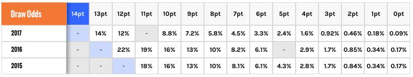 Montana hd 680 690 nonresident archery elk odds
