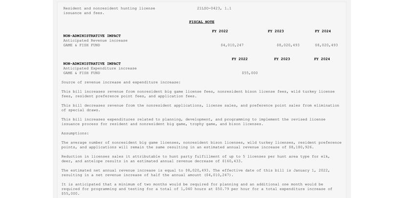 Fiscal notes of wyoming bill sf0103