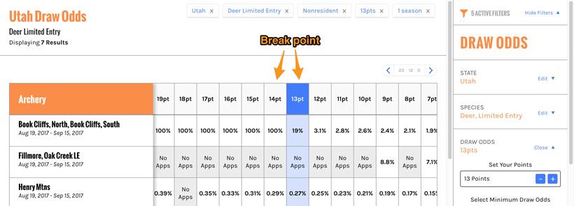 Draw odds break point