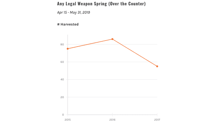 Trending look at number of black bears taken on gohunt_1