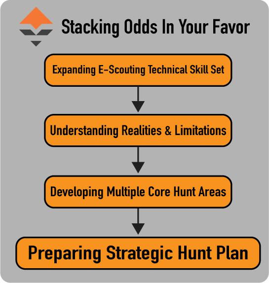 Stacking elk hunting odds in your favor graphic to success