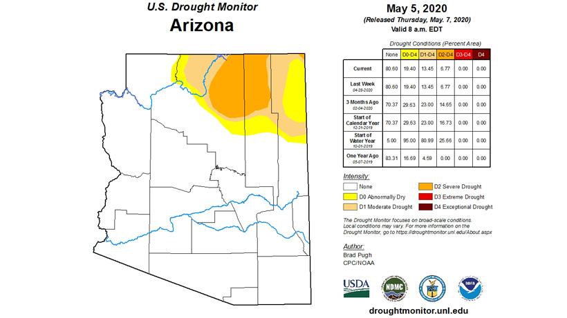 Arizona drought monitor 2020