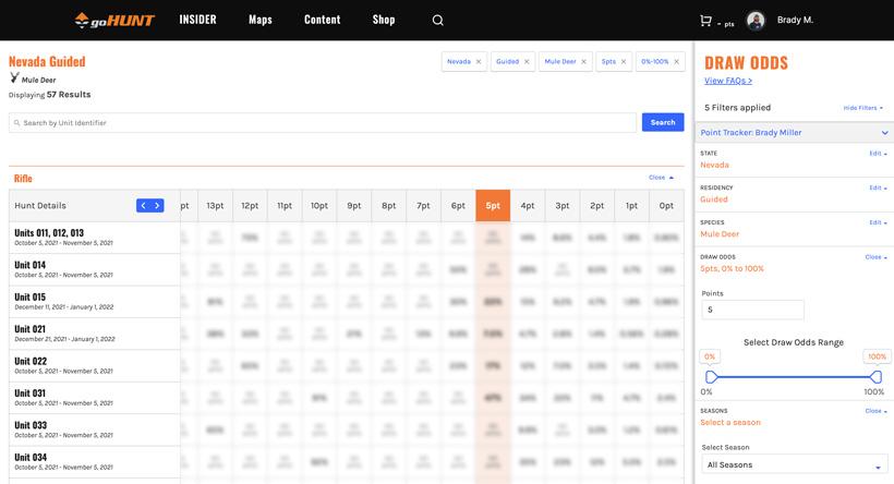 Nevada nonresident guided mule deer draw odd results