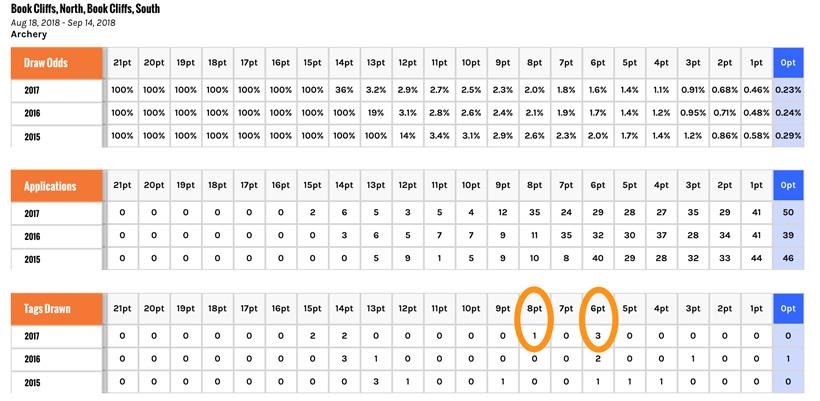 Random odds of drawing mule deer tag in utah