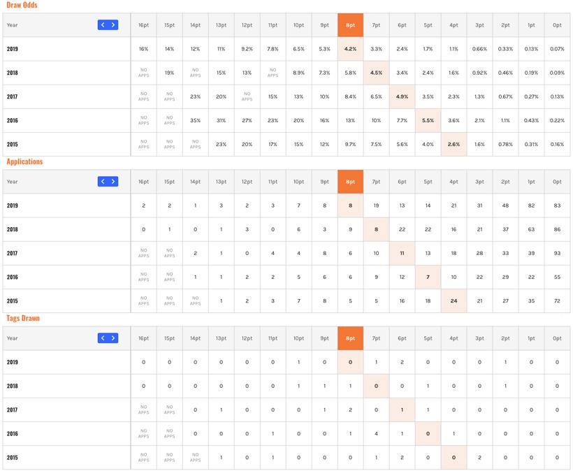 Standalone draw odds example at 8 points