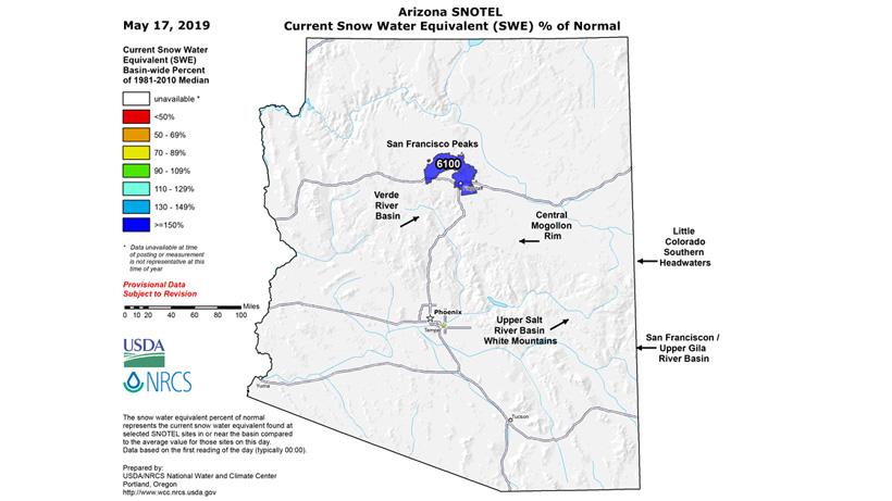 Az current snow and water_0