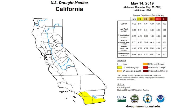 2019 ca drought moniter