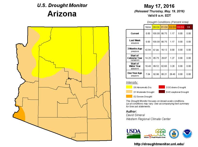 Arizona drought monitor 2016