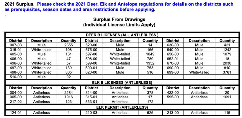 2021 montana surplus license list