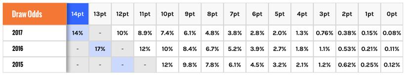 Hd 680 690 nonresident rifle permit elk odds