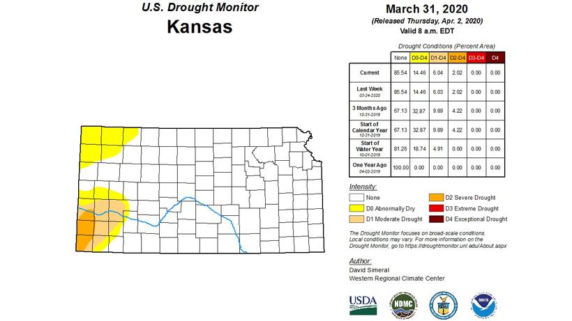 Kansas drought monitor