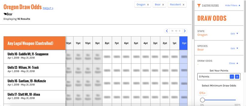 Gohunt black bear draw odds