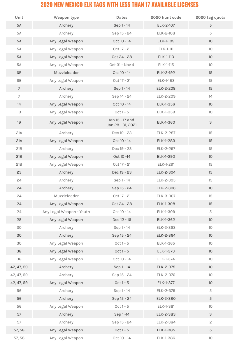 2020 new mexico elk tags with less than 17 available licenses_0