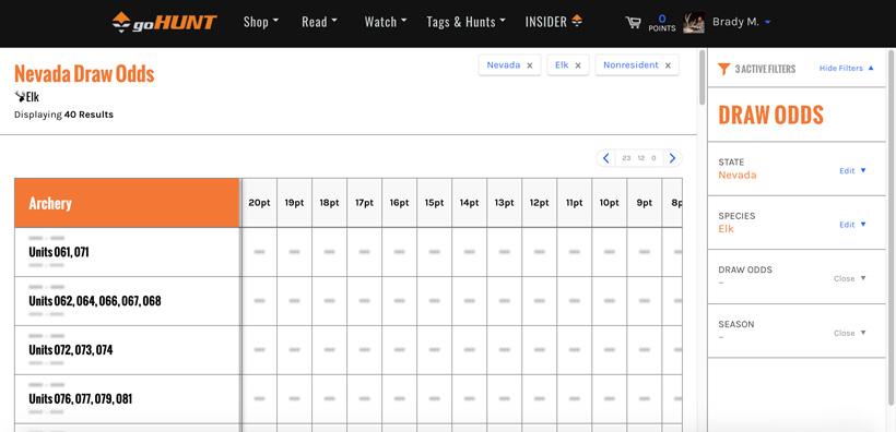 Gohunt insider draw odds view sample