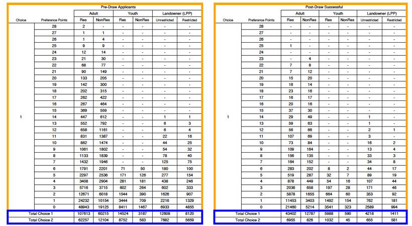 2017 colorado draw report