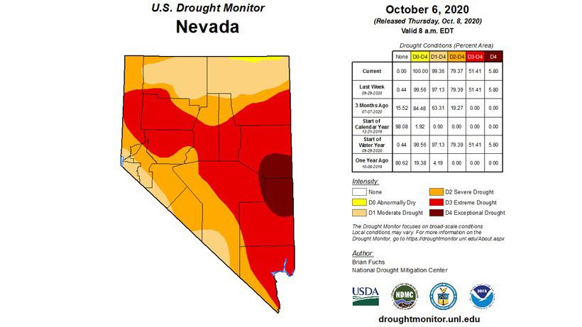 Nevada drought status as of october 2020