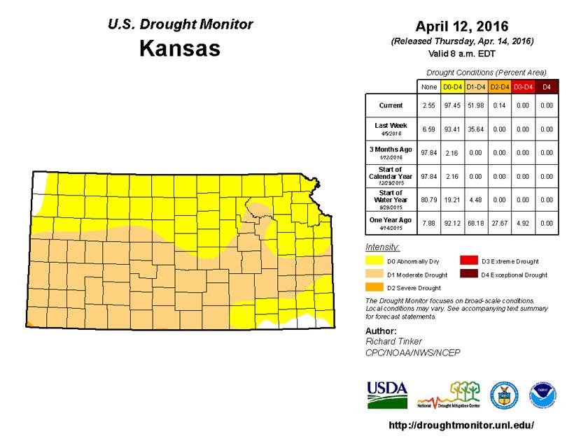 Kansas drought monitor 2016