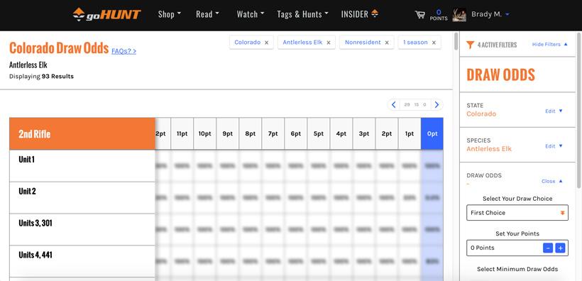 Colorado antlerless elk draw odds example